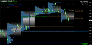 Option levels indicator