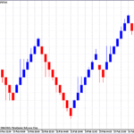 how to use renko charts in trading