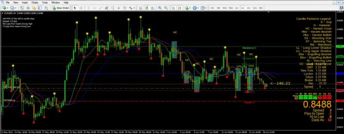 Alert Candlestick Pattern Indicators for MT4 and MT5