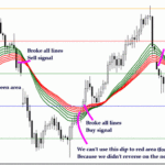 Guppy trading strategy on forex