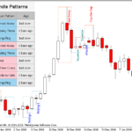 pz-candlestick-patterns-indicator