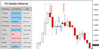 pz-candlestick-patterns-indicator