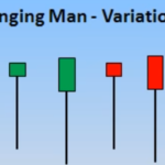 Hanging man variantions