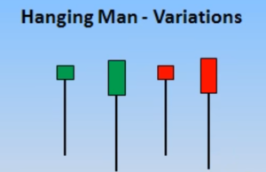 hanging man candlestick chart pattern
