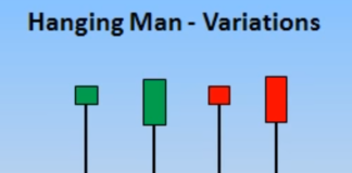 Hanging man variantions