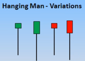 Hanging man variantions