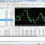 Binary Options or Forex