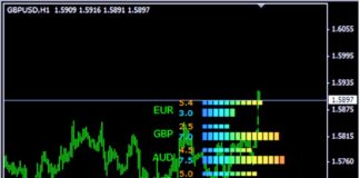 currency power meter indicator for mt4