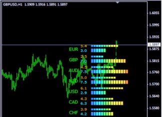 currency power meter indicator for mt4