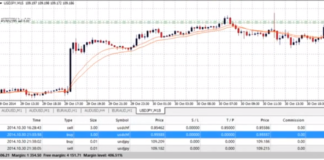 forex hedging strategy