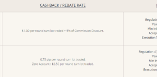 forex rebate cashback