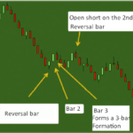 how to trade range bars