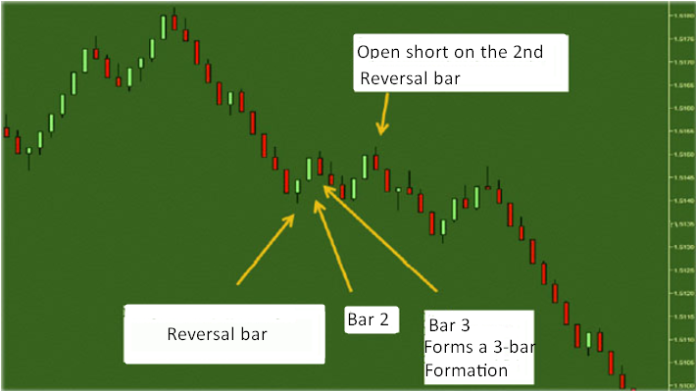 Range bar. Рендж бары в трейдинге. Range в трейдинге это. Рендж на бирже. Ротация баров трейдинг.