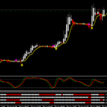 how to use genesis indicator on forex