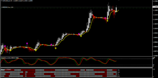 how to use genesis indicator on forex