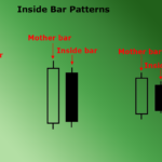 inside bar formation