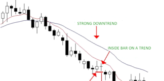 inside bar breakout
