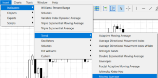 forex technical indicators