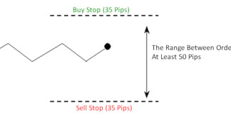 non farm payrolls trading strategy