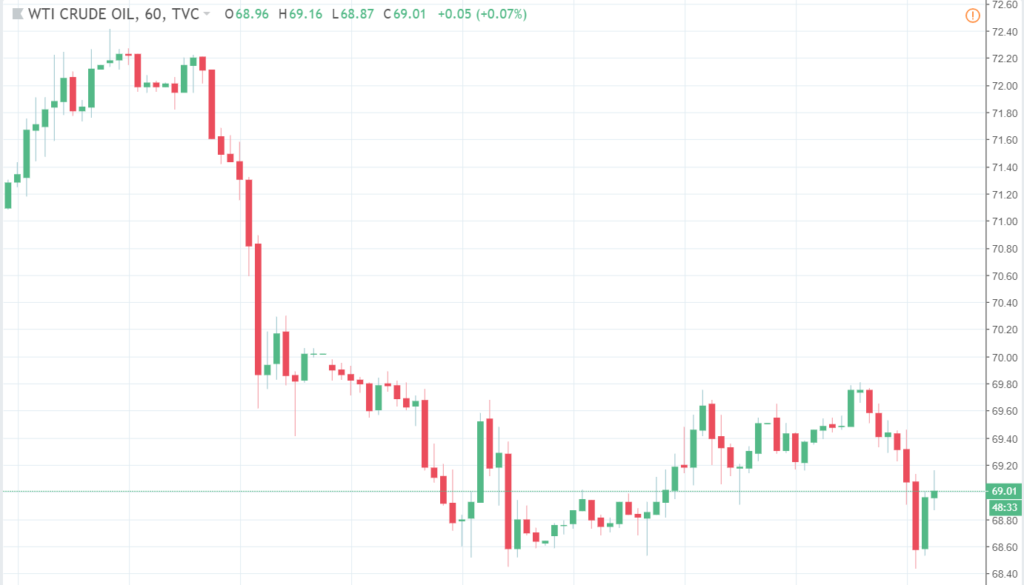 Best Currency Pairs to Trade for Beginners - Safe and Easy to Analyze