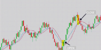 range bar forex strategy
