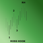 ross hook pattern