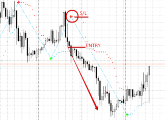 short trade with buy sell magic indicator