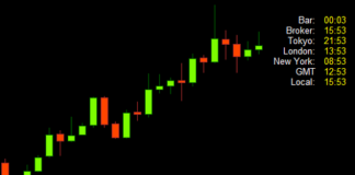 clock indicator for MT4