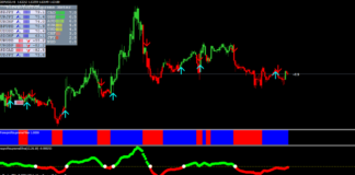 profit supreme strategy